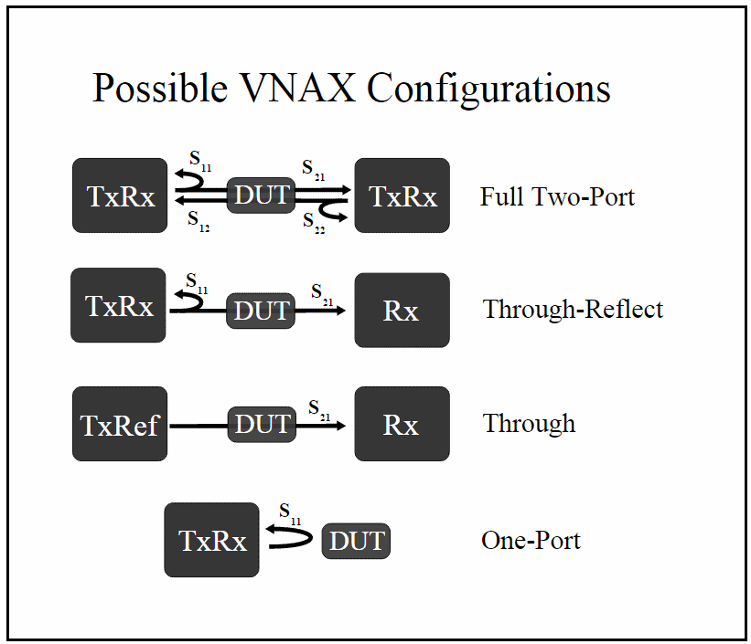 VNA_Configs