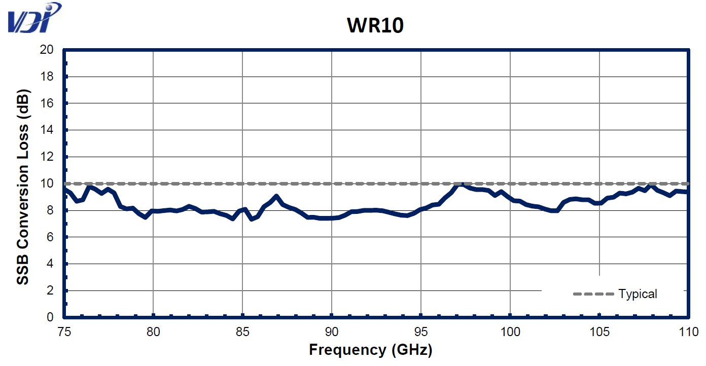 WR10CC