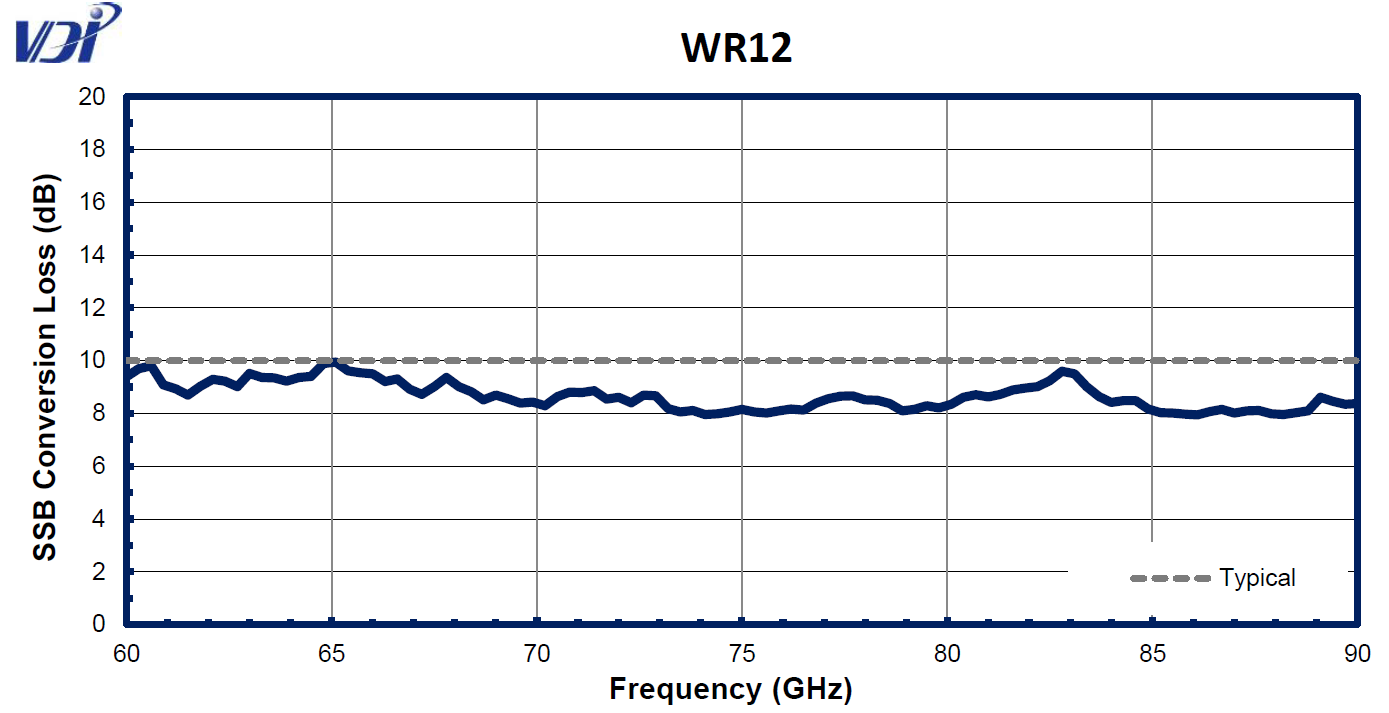 WR12CC