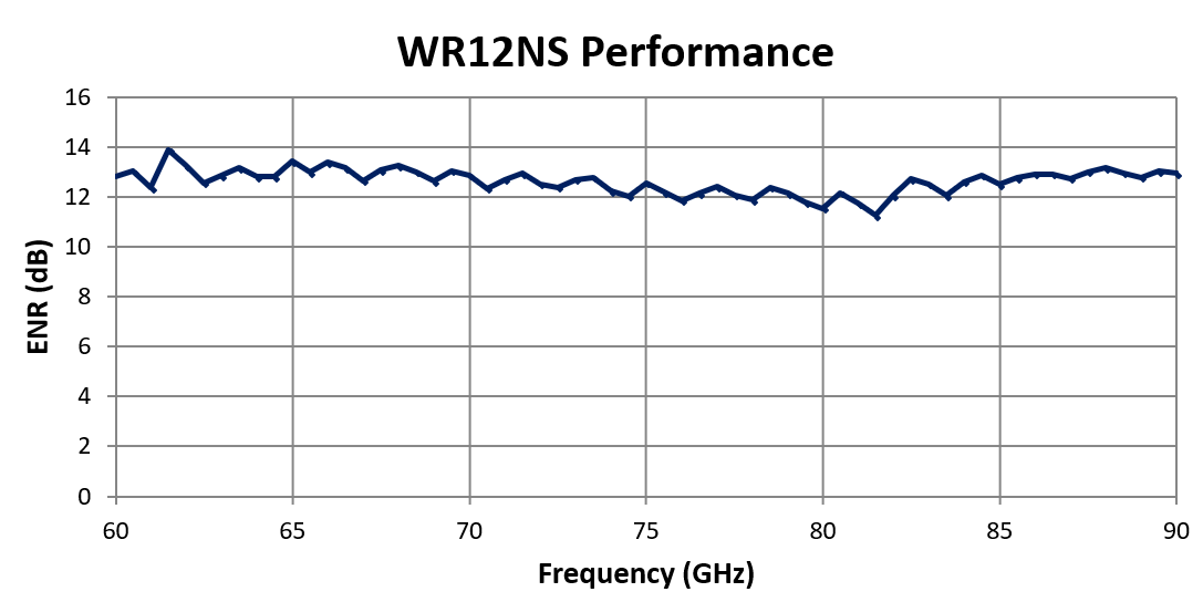 WR12NS graph