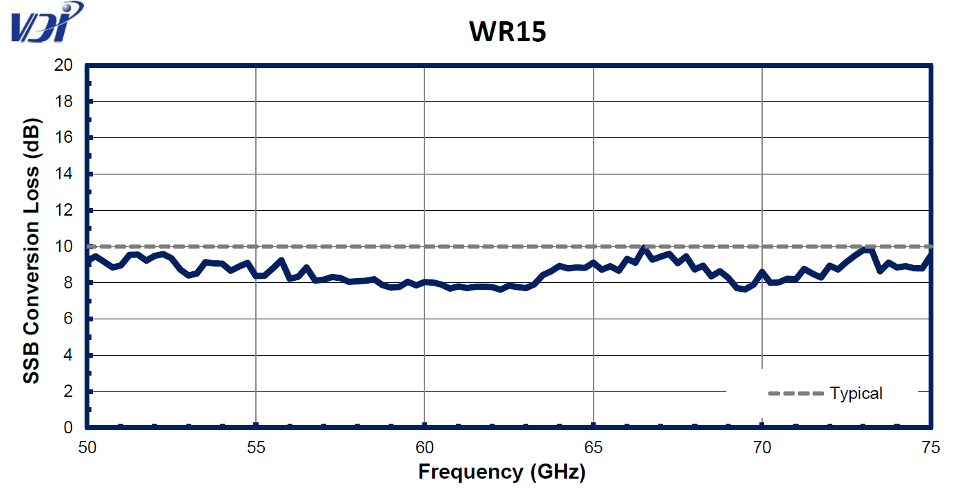 WR15CC