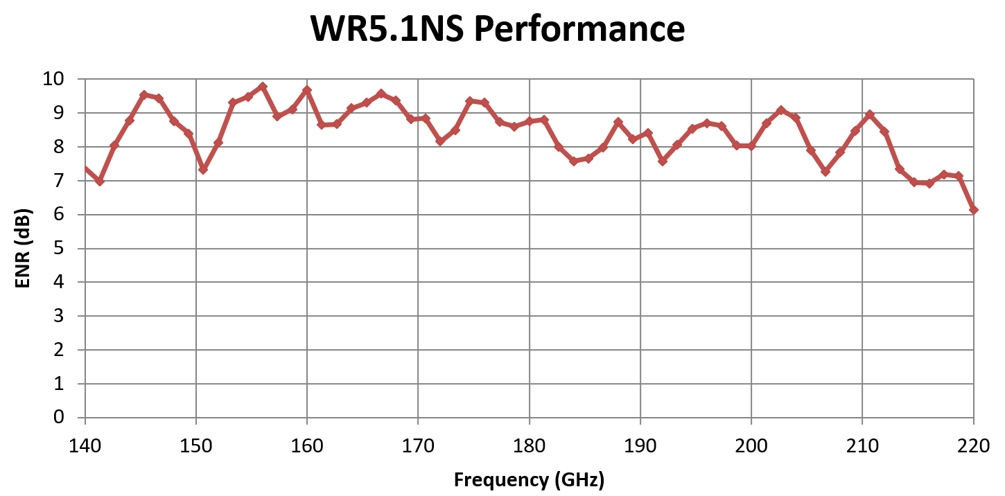WR5.1NSGraph