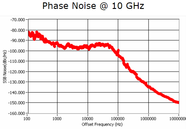 phase graph